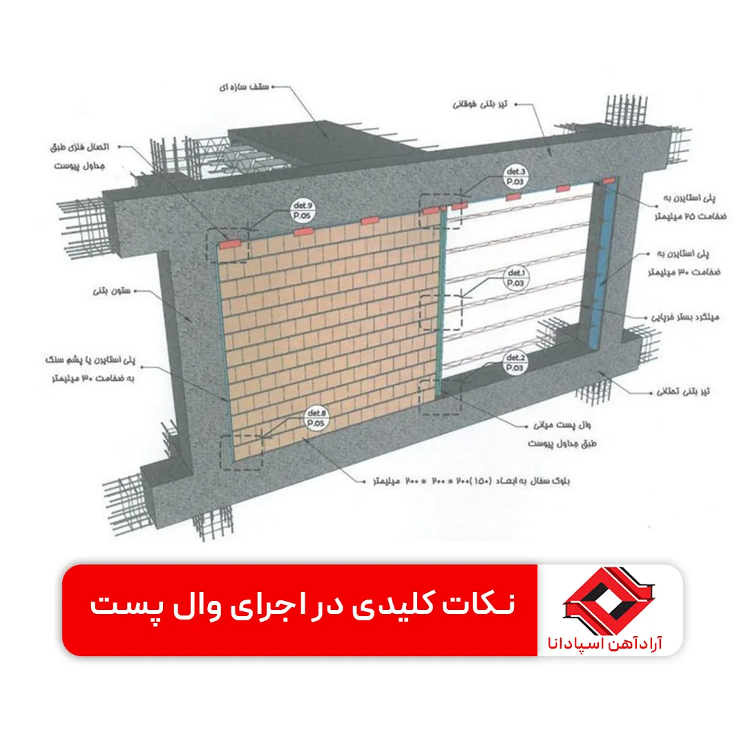 اجزای وال پست