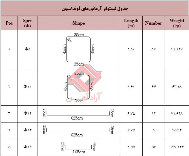 جدول لیستوفر