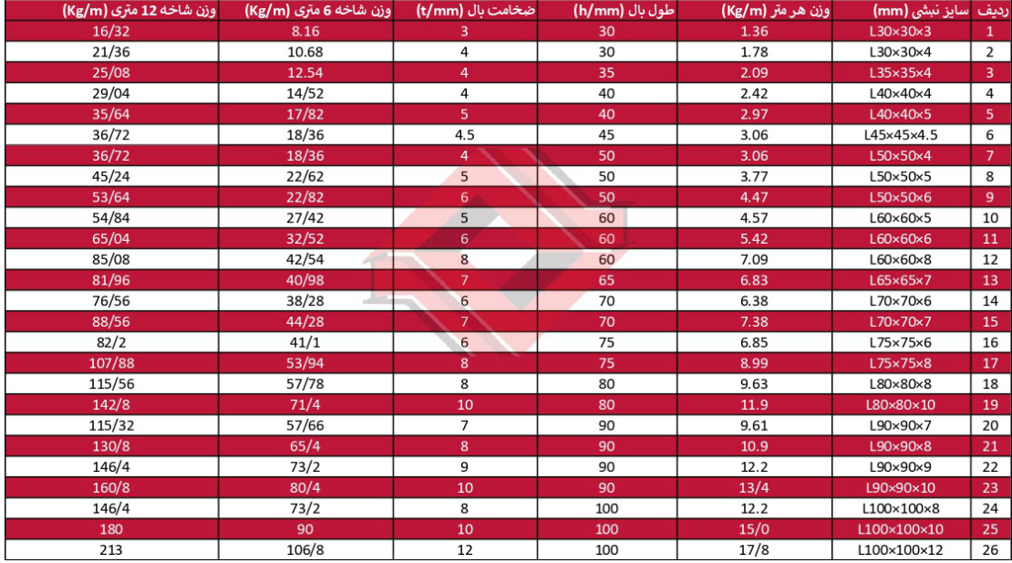 جدول تحمل بار نبشی